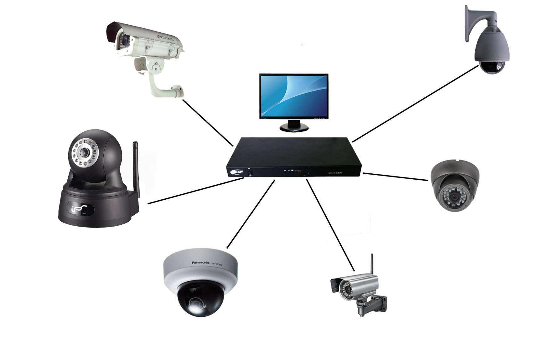 安防视频监控系统布线问题浅析