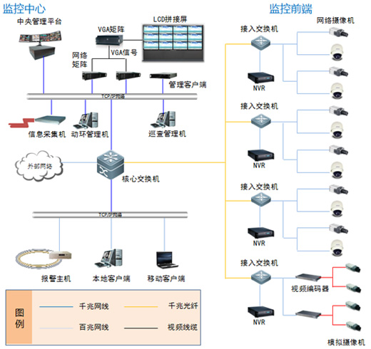 北京中医医院安防改造及扩容系统设计图