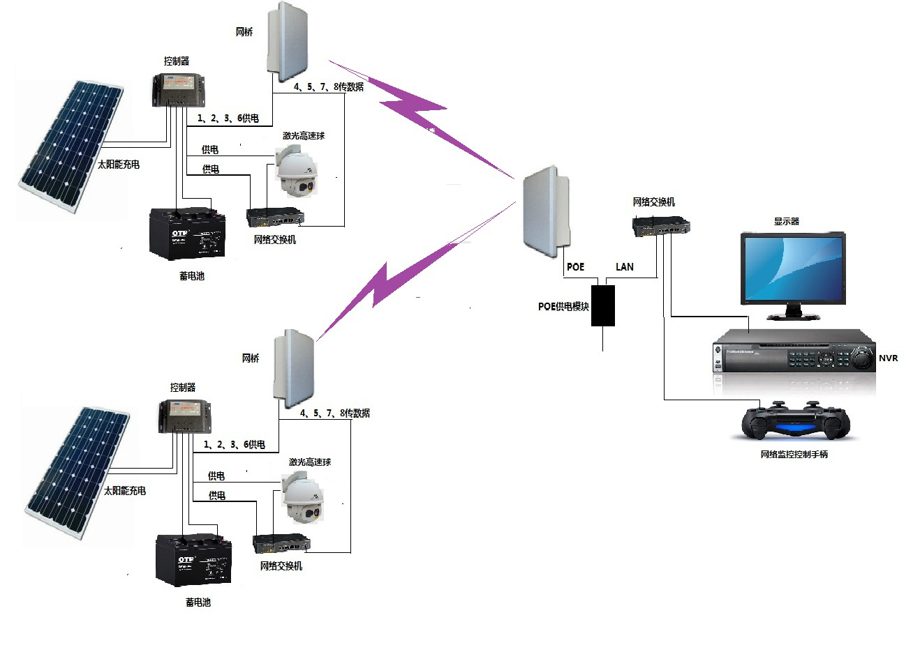 无线监控系统对比有线监控系统的3大优势