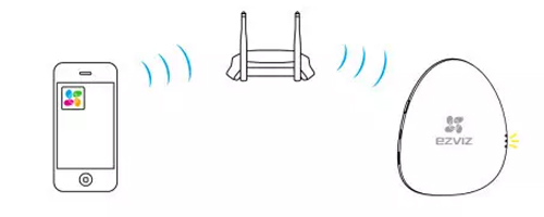 Wi-Fi 的连接和 A1 的添加