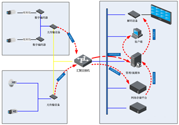 网络结构简图