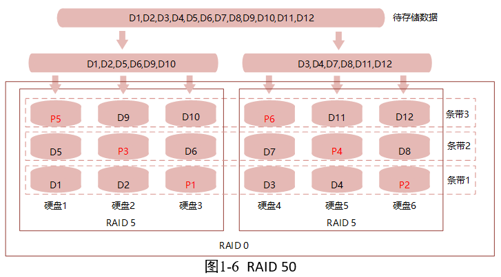 常州监控RAID的基础知识6