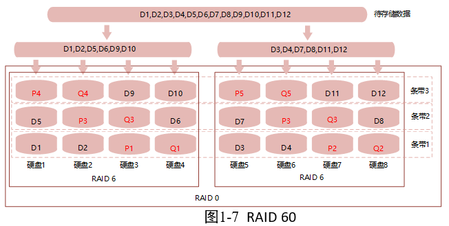 常州监控RAID的基础知识7